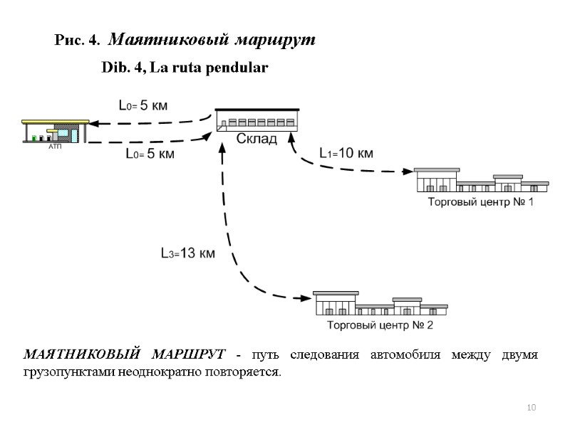 Рис. 4. Маятниковый маршрут Dib. 4, La ruta pendular МАЯТНИКОВЫЙ МАРШРУТ - Рис. 4. Маятниковый маршрут Dib. 4, La ruta pendular МАЯТНИКОВЫЙ МАРШРУТ -